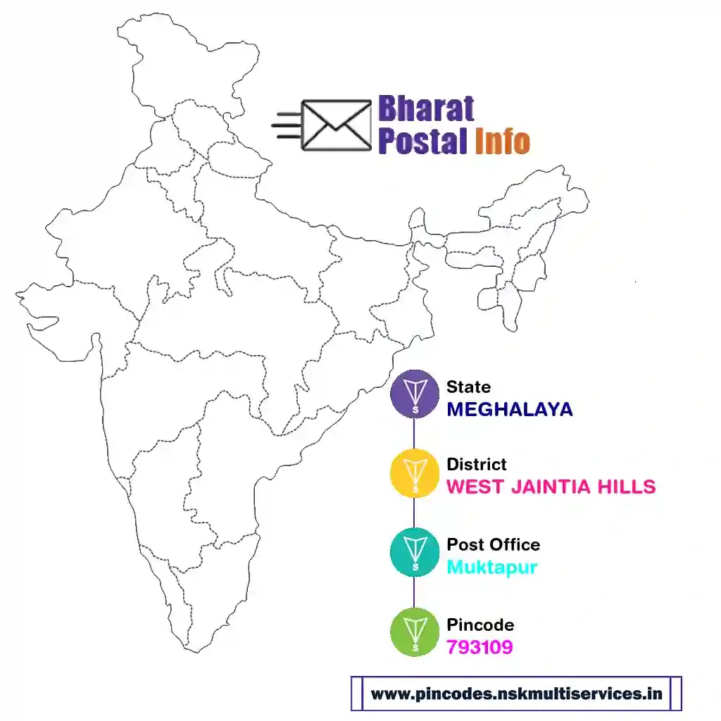 meghalaya-west jaintia hills-muktapur-793109